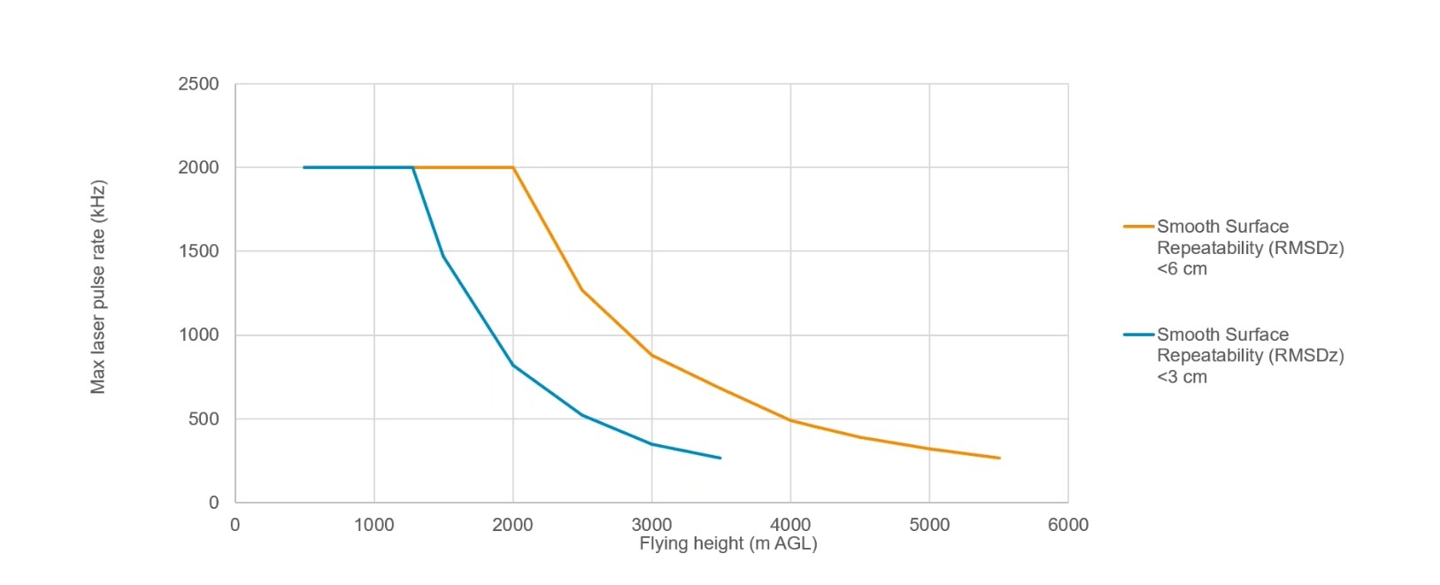 CityMapperBlogPost4 - Hexagon Geosystems Blog
