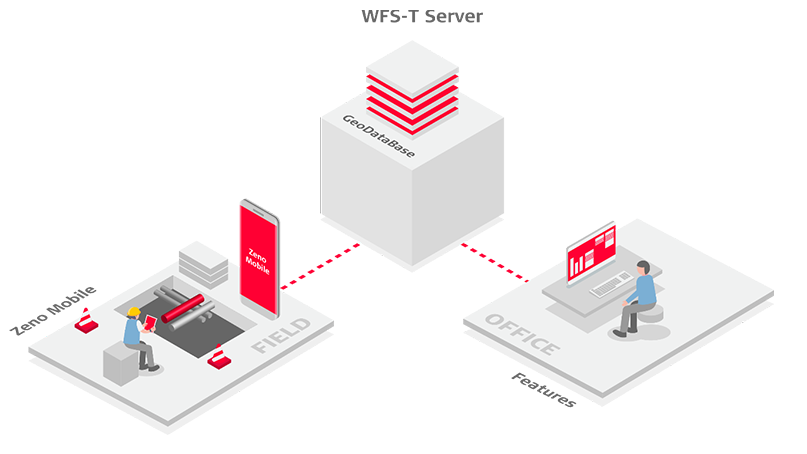WFS-t Server